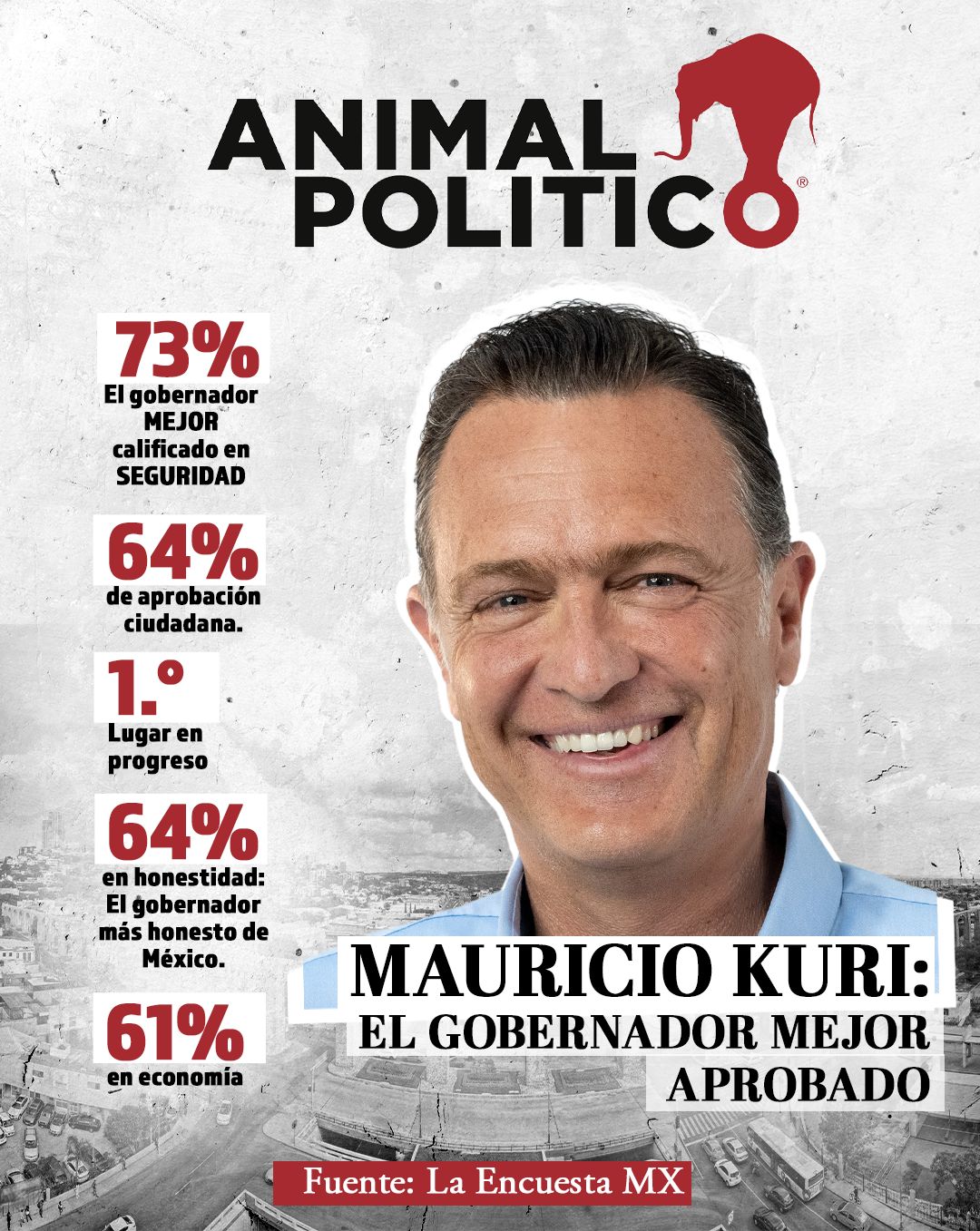 Los números de Mauricio Kuri: el gobernador mejor evaluado del país
